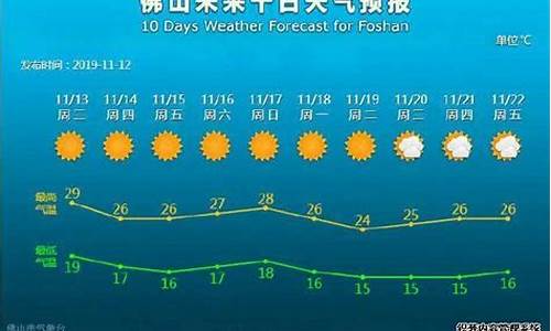 佛山未来30天天气预报查询_佛山明天天气预报情况