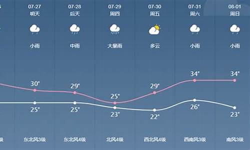 金乡天气预报风力_金乡天气预报2345