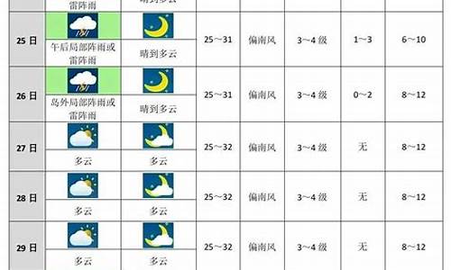 未来十天博白天气预报一周_博白天气预报15天30天