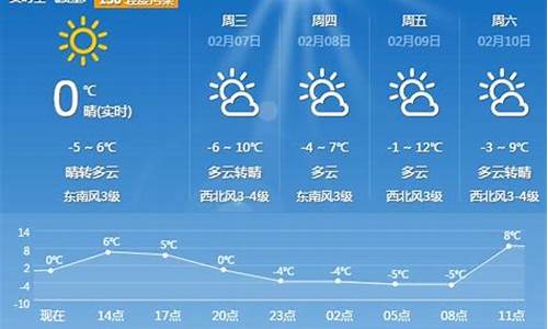 平顶山未来30天天气_平顶山未来30天天气预报准确