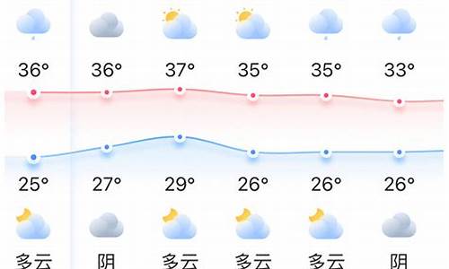 福州天气预报15天查询一周_福州天气预报15天查询一周气温