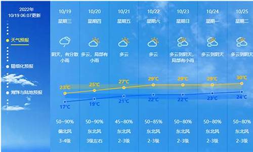 中山最低温度和最高温度_中山最低气温多少度哪年