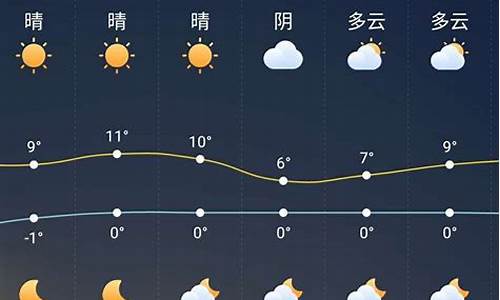 鲁山县一周天气变化_鲁山县天气情况