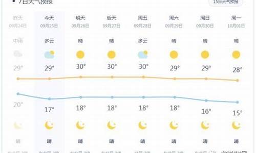 龙岩9月份天气情况_龙岩9月份天气情况如何