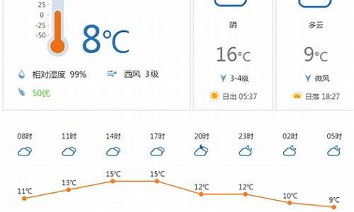 锦州明天天气和风向_锦州明天的天气情况24小时天气预报