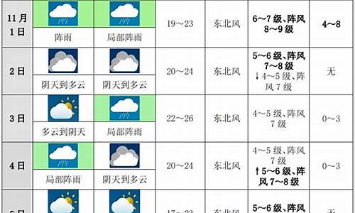 湖南汨罗未来十天天气_汨罗未来20天天气