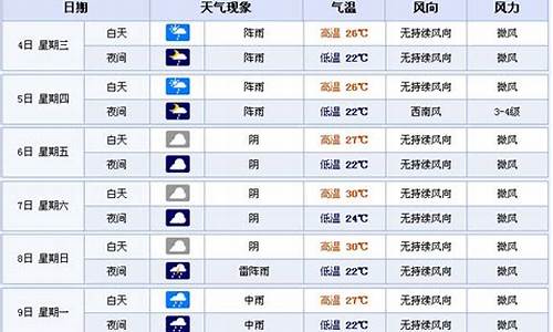 宜宾李庄天气预报15天气_翠屏区李庄天气预报