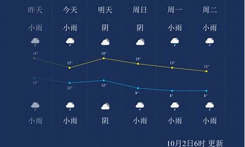 杨凌下周天气预报15天_杨凌天气预报15天查询结果