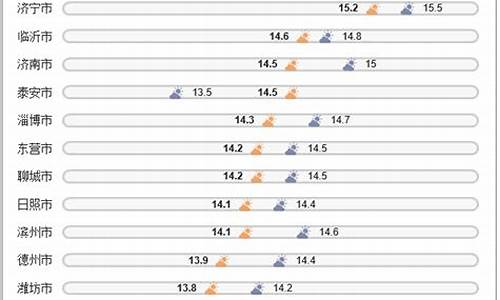 太原2020年七月份天气_2020年7月气温表太原