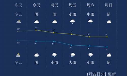 安吉天气预报一周天气预报_江苏安吉天气预报