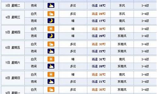 徐州历史天气查询2345_徐州天气预报历史