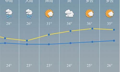 宁波慈溪明天天气预报24小时_宁波慈溪明天天气预报