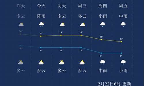 笔记本电脑后边散发热气_郴州九月的天气情况