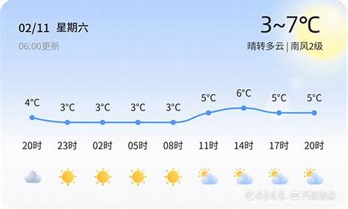 未来几天青岛天气状况_未来几天青岛天气状况怎么样