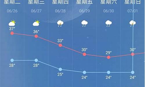 南京明天什么天气_南京地区明天起一周天气预报