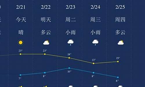 10月广元天气预报15天_10月广元天气预报15天查询结果