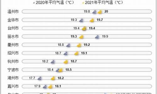 荔波平均气温_荔波县2019年气温