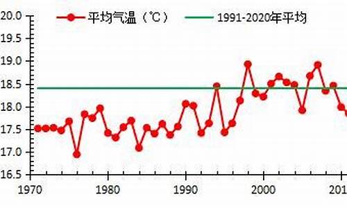 温州地区每月平均气温_温州常年气温平均多高