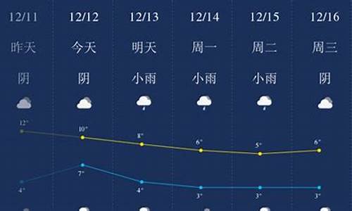 成都的12月天气情况怎么样_成都的12月天气情况