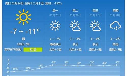 7月中旬青岛天气_7月中旬青岛天气温度