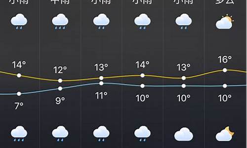 株洲未来五天天气_株洲五天天气预报