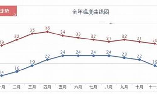 泰国3月份天气温度情况表_泰国3月份天气温度