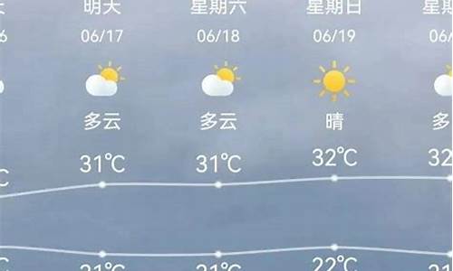 天津春节期间天气_春季天气预报天津