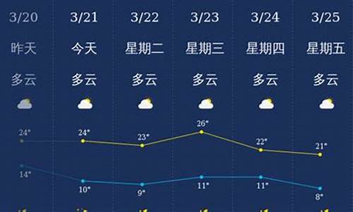 丽江近期天气预报七天_丽江近期天气预报