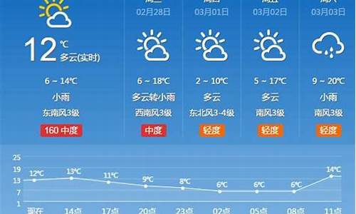 河南平顶山一周天气预报_河南平顶山天气15天查询