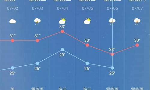 茂南天气预_茂南天气时刻查询