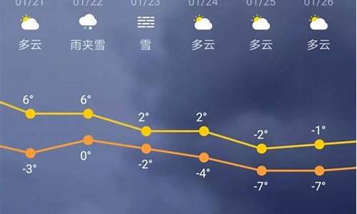 岳西未来15天天气情况_岳西未来三十天天气