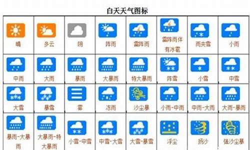 常见的天气预报用词有哪些_天气预报的几种常见的天气