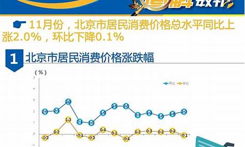 北京2019年11月天气查询_2017年11月北京天气