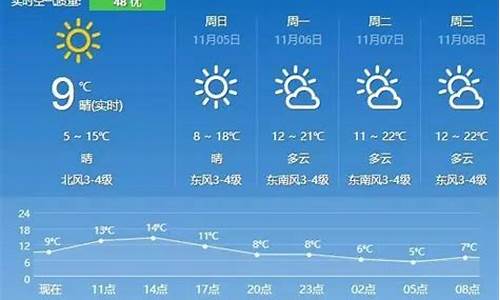 句容天气天气预报15天_句容15天气天气预报