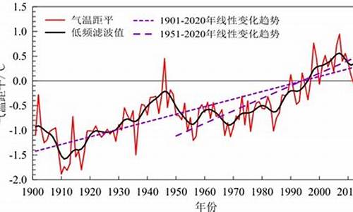 一百天后的天气怎么样_一百天以后的天气变化