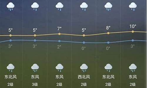 芜湖天气预报15天最新_芜湖天气预报15天最新消息查询