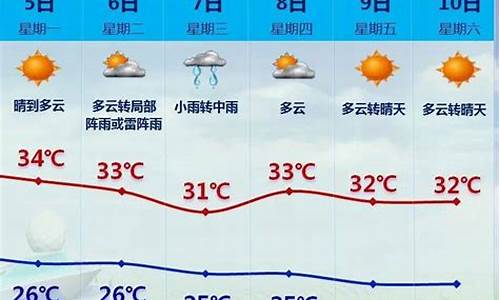 厦门今天天气情况_厦门今天天气怎么样?