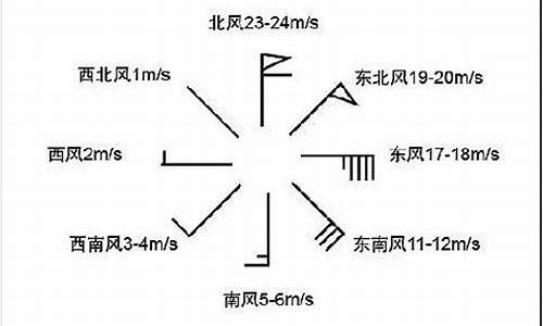 天气风力图标_天气预报风力标志