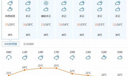 湖北恩施天气预报30天查询_湖北宜昌天气预报15天