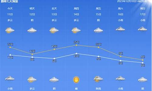 宁波天气穿什么_宁波天气穿羽绒服