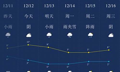 12月的天气特点为_12月份的天气怎么样