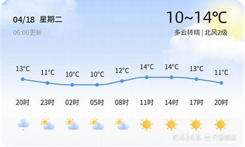 龙口天气2020年8月_8月龙口天气预报