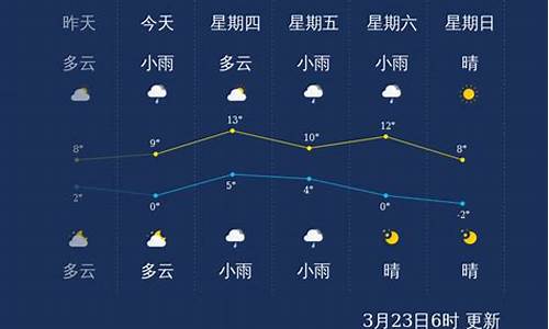 本溪天气预报_本溪天气2345