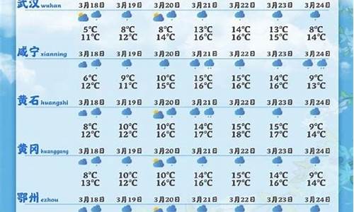 湖北10月份天气冷吗多少度_湖北10月份天气