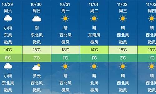 10月六号天气预报_天气预报10月6号