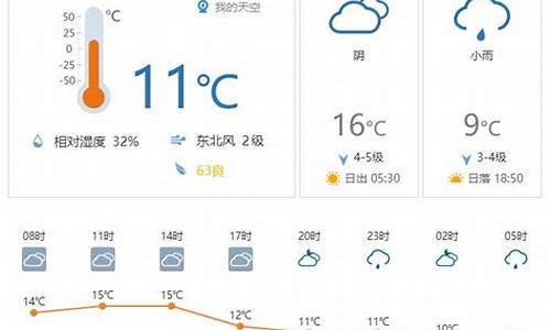 全国周天气预报15天_全国天气一周预报