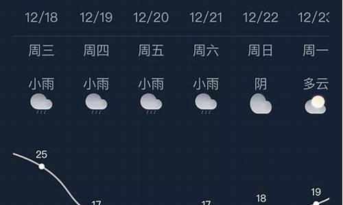 南宁天气预报30天_未来南宁天气预报30天