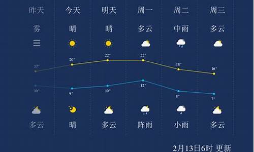 株洲茶陵一周天气预报_株洲茶陵一周天气预报30天