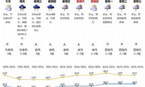 深圳天气及湿度预报_深圳天气湿度查询d2iso