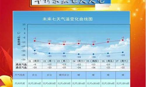 绥中15日天气预报_绥中县十五天天气